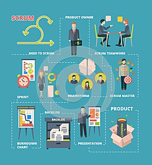 Scrum infographic. Project collaboration work agile system scrum stages team working creative processes software