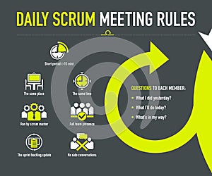 Daily scrum meeting rules