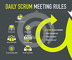 Daily scrum meeting rules photo