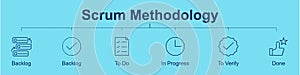 Scrum methodology vector stroke banner