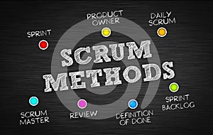 Scrum Methods Agile Methodology