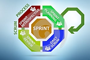 Scrum process illustration - agile method