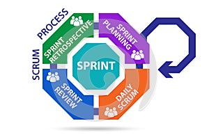 Scrum process illustration - agile method