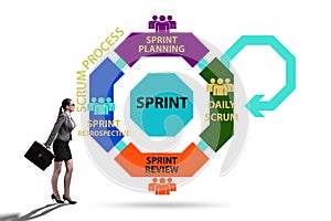 Scrum process illustration with businesswoman