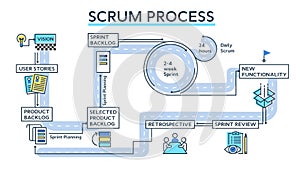 Scrum process infographics