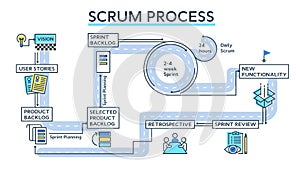 Scrum process infographics photo