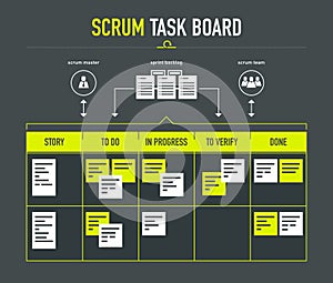 Scrum task board photo