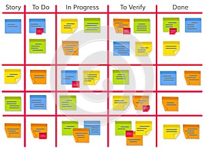 Scrum task kanban board with sticky notes.