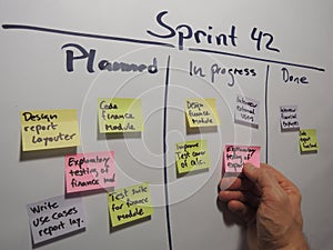 Daily scrum updating the sprint plan photo