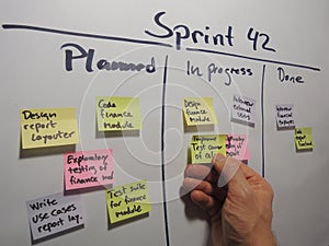 Daily scrum updating the sprint plan photo