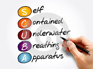 SCUBA acronym, concept background