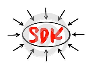 SDK - Software Development Kit is a collection of software development tools in one installable package, acronym text concept with