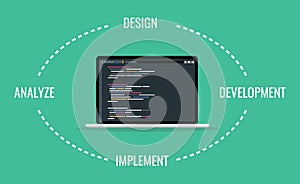 Sdlc software development life cycle process with laptop and code script program