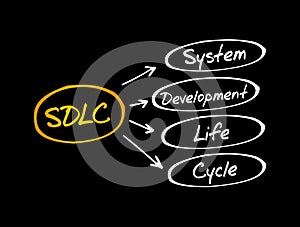 SDLC - System Development Life Cycle acronym