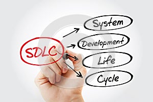 SDLC - System Development Life Cycle acronym