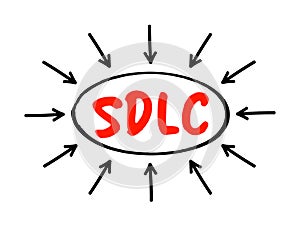 SDLC - System Development Life Cycle acronym text with arrows, business concept for presentations and reports