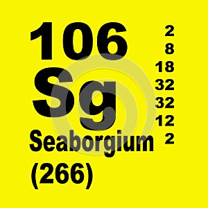 Seaborgium Periodic Table of Elements