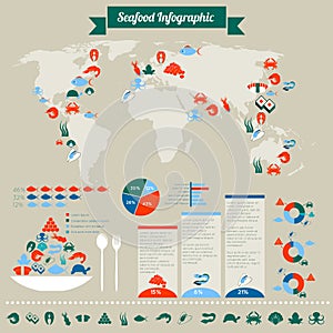 Seafood infographic
