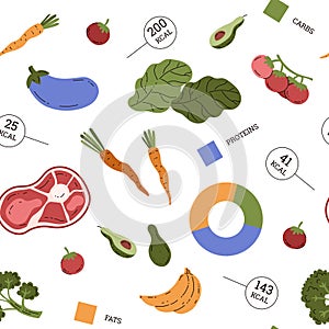 Seamless pattern with counting calories, vector vegetables, fruits and meat, quantity kcal, proteins fats carbs diagram