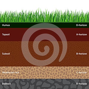 Seamless soil layers photo