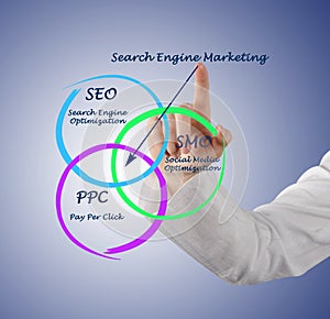 Search engine marketing