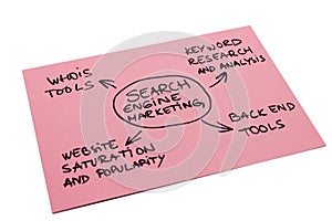 Search Engine Marketing