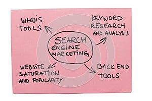 Search Engine Marketing