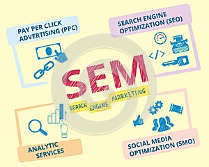 Search engine marketing