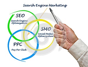 Search engine marketing