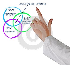 Search engine marketing