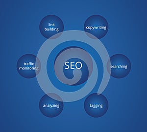 Search engine optimalization diagram