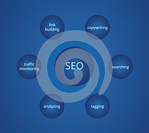 Search engine optimalization diagram