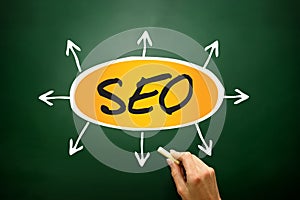 Search engine optimization