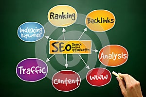 Search engine optimization