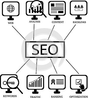 Search Engine Optimization Concept