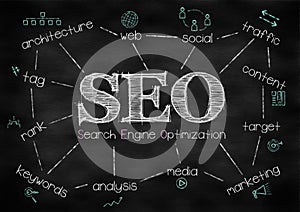 Search Engine Optimization concept