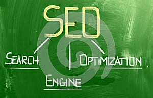 Search Engine Optimization Concept
