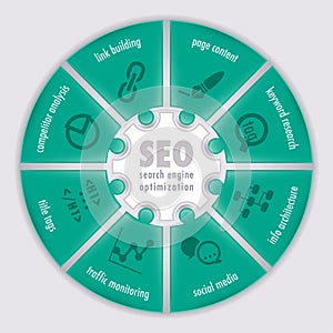 Search Engine Optimization Infographic