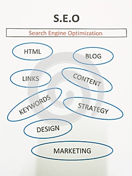 Search engine optimization listing white paper. SEO concept.