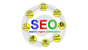 search engine optimization process texture stock photo