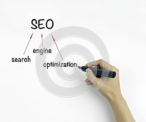 Search engine optimization ( SEO ) concept