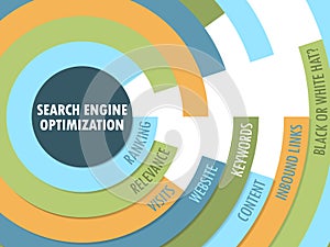 SEARCH ENGINE OPTIMIZATION SEO Radial Format Tag Cloud