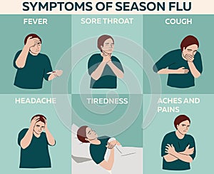 Season flu symptoms, healthcare and medicine infographic: cough, fever, headache, tiredness, ache, pains, cough. Hand drawn vector