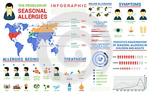 Seasonal allergies infographic and world map