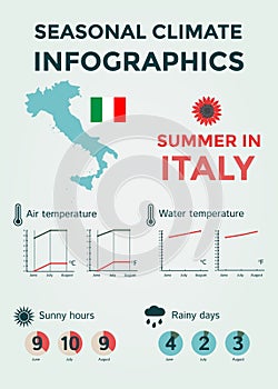 Seasonal Climate Infographics. Weather, Air and Water Temperature, Sunny Hours and Rainy Days. Summer in Italy