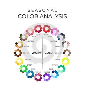 Seasonal Color Analysis Chart with Color Wheel Palette for Cold and Warm Colours