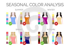 Seasonal Color Analysis Good and Bad Colors for Summer, Winter, Spring, Autumn Types with Color Palette Illustration