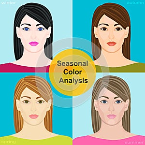 Seasonal color analysis. Set of girls with different types of female appearance