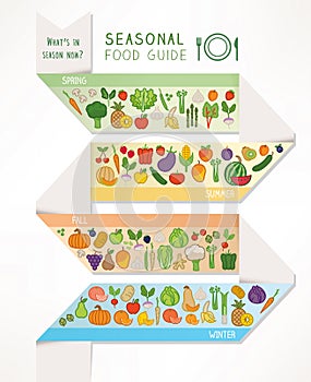 Seasonal food and produce guide