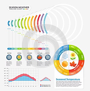 Seasonal temperature weather timeline gantt chart infographic template background